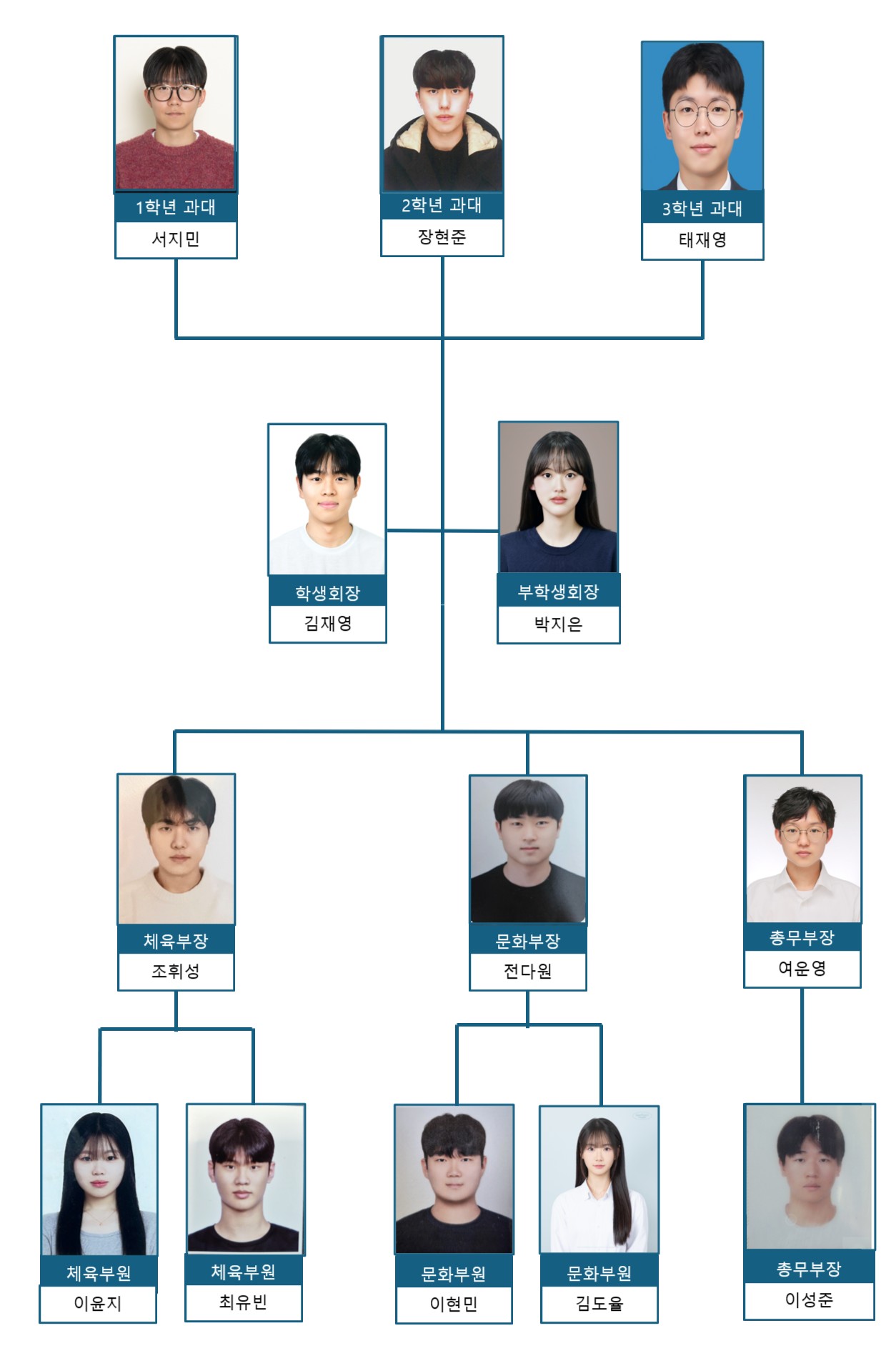 2026학년도 제 5대 학생회:) 대표이미지