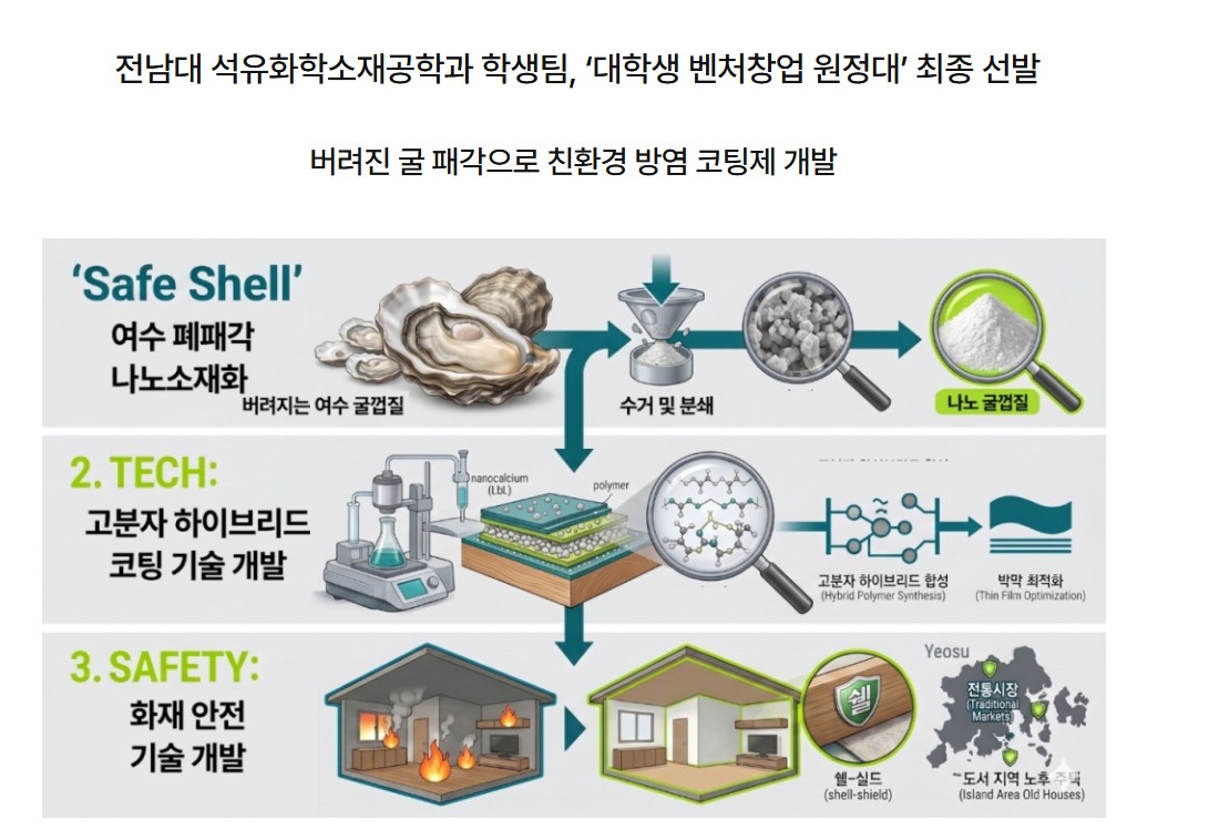 안효성 교수 실험실 '대학생 벤처창업 원정대' 최종선발 대표이미지