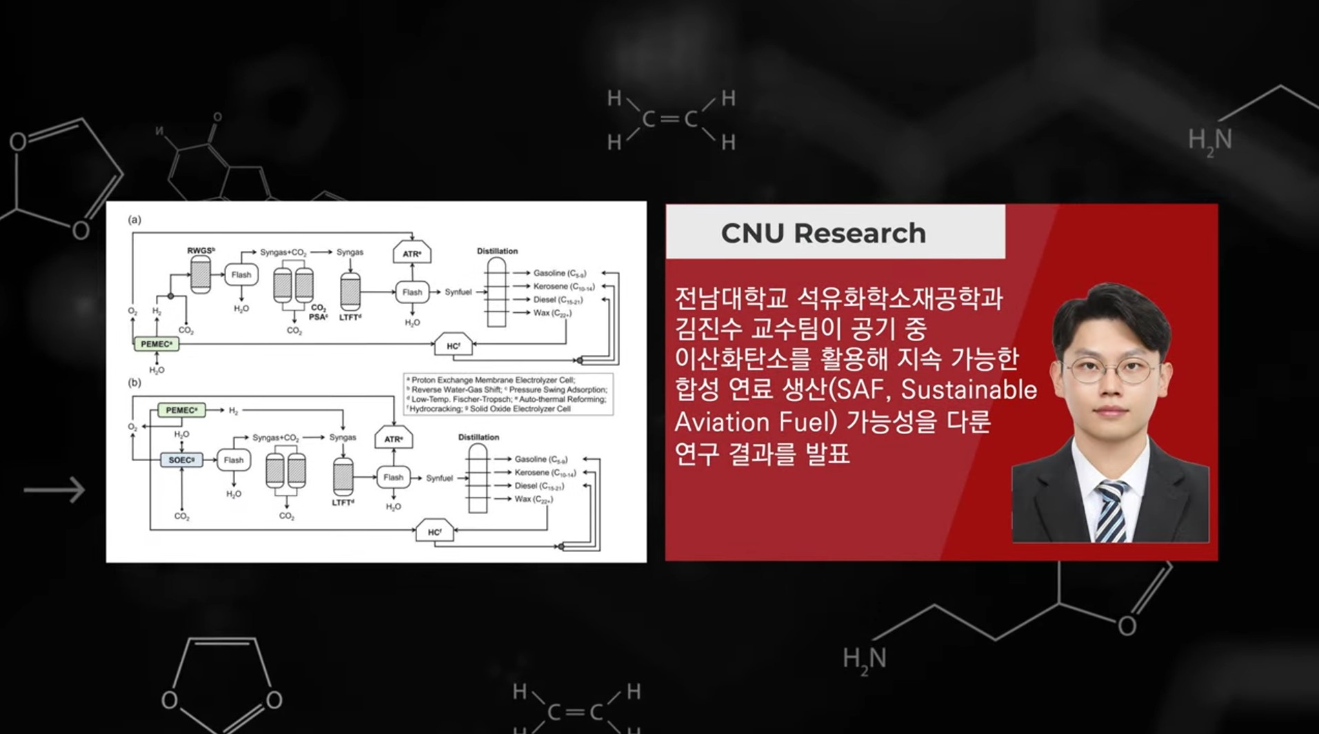 전남대 석유화학소재공학과 김진수 교수 ' 이산화탄소로 합성연료 생산 가능성 연구' 소개합니다. 대표이미지