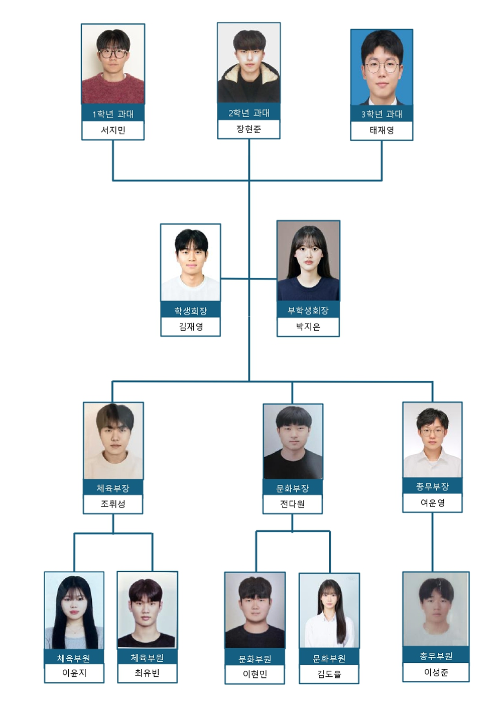 2026 학생회 조직도